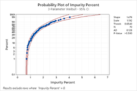 非正态 Tol Interv 课程